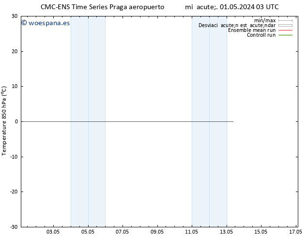 Temp. 850 hPa CMC TS dom 05.05.2024 03 UTC