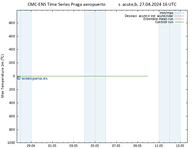 Temperatura máx. (2m) CMC TS sáb 27.04.2024 16 UTC