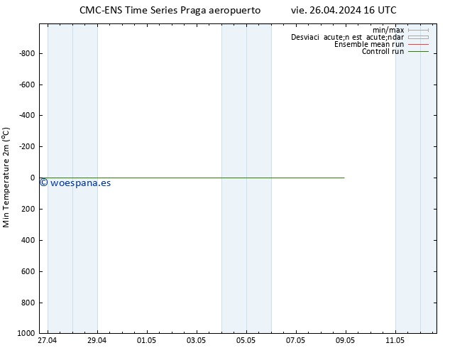 Temperatura mín. (2m) CMC TS vie 26.04.2024 16 UTC