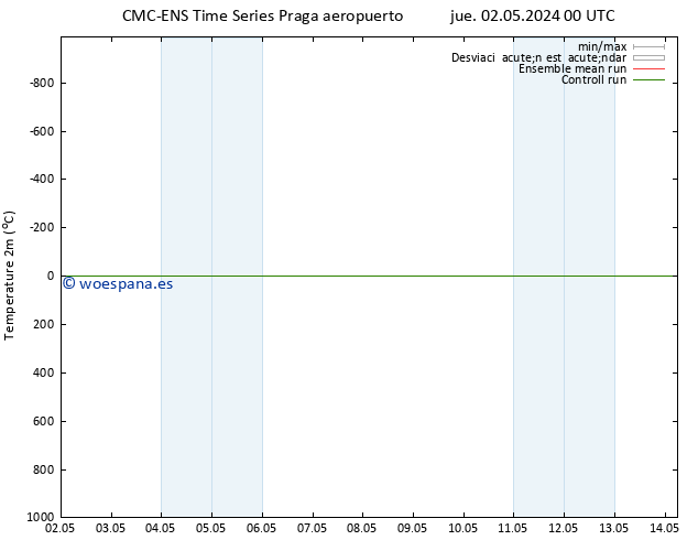 Temperatura (2m) CMC TS vie 03.05.2024 06 UTC