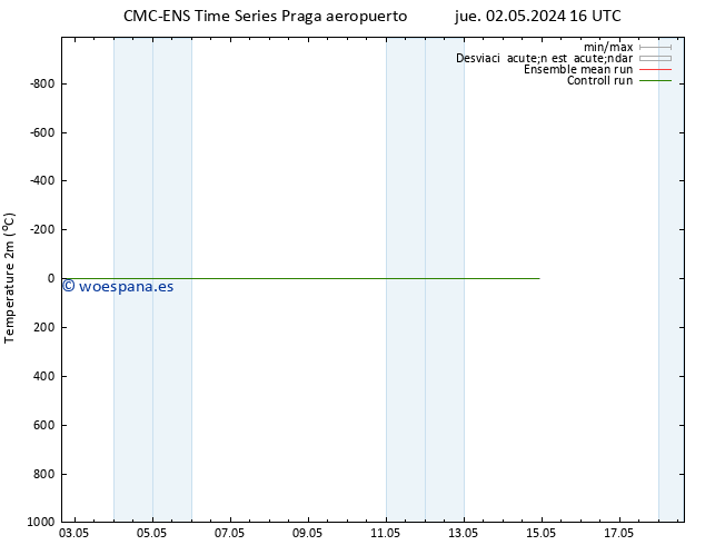 Temperatura (2m) CMC TS jue 02.05.2024 22 UTC