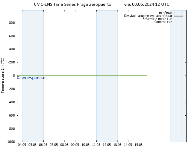 Temperatura (2m) CMC TS vie 03.05.2024 12 UTC
