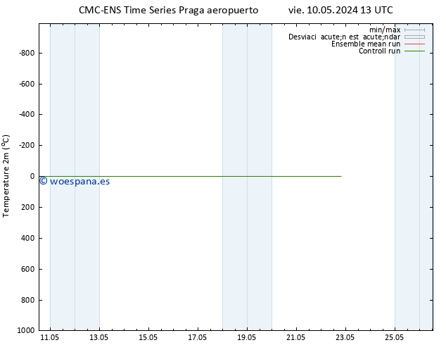 Temperatura (2m) CMC TS vie 10.05.2024 19 UTC