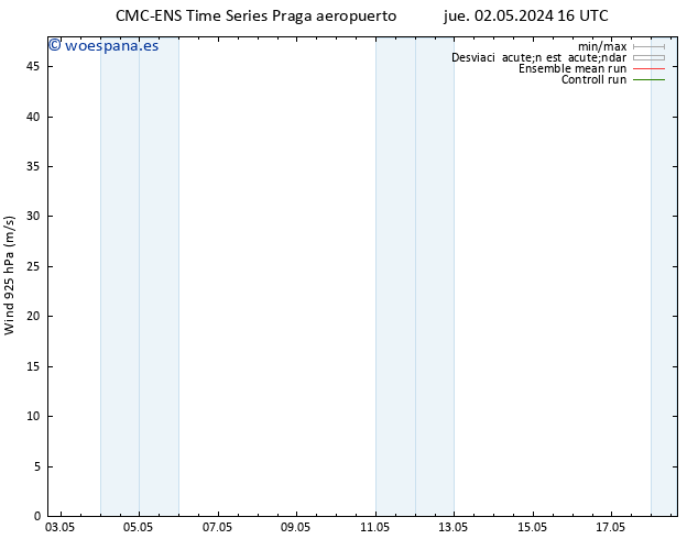 Viento 925 hPa CMC TS jue 02.05.2024 22 UTC