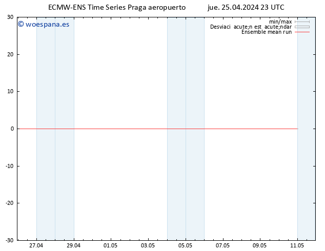 Temp. 850 hPa ECMWFTS vie 26.04.2024 23 UTC