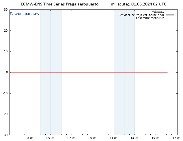Temp. 850 hPa ECMWFTS jue 02.05.2024 02 UTC