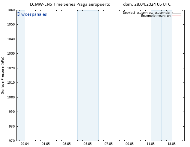 Presión superficial ECMWFTS mar 30.04.2024 05 UTC