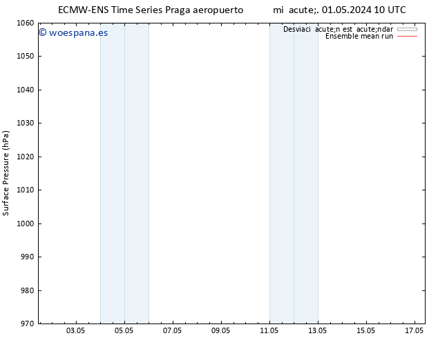 Presión superficial ECMWFTS jue 02.05.2024 10 UTC