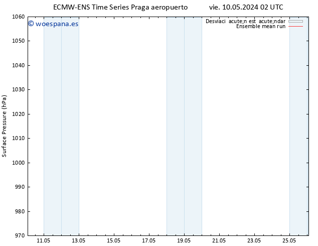 Presión superficial ECMWFTS sáb 18.05.2024 02 UTC