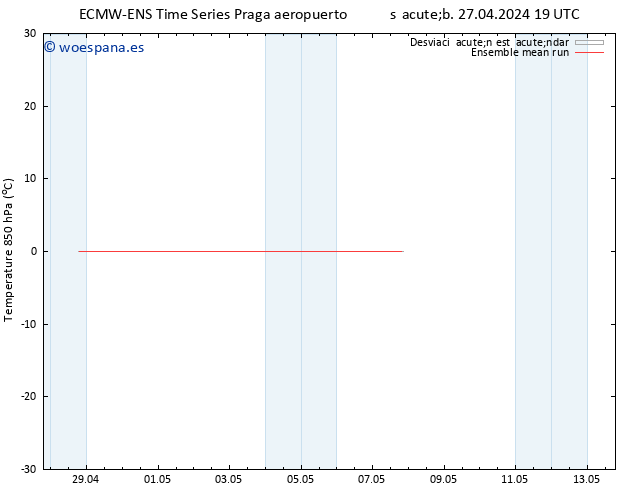 Temp. 850 hPa ECMWFTS dom 28.04.2024 19 UTC