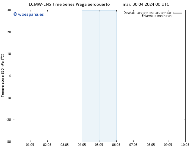 Temp. 850 hPa ECMWFTS mié 01.05.2024 00 UTC