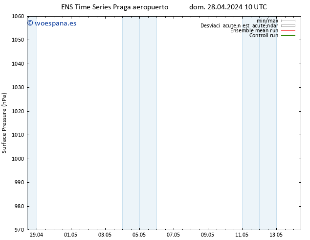 Presión superficial GEFS TS mar 30.04.2024 16 UTC