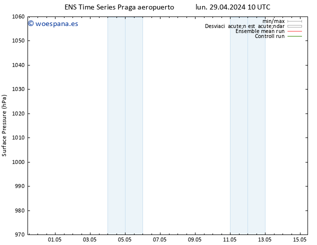 Presión superficial GEFS TS vie 03.05.2024 10 UTC