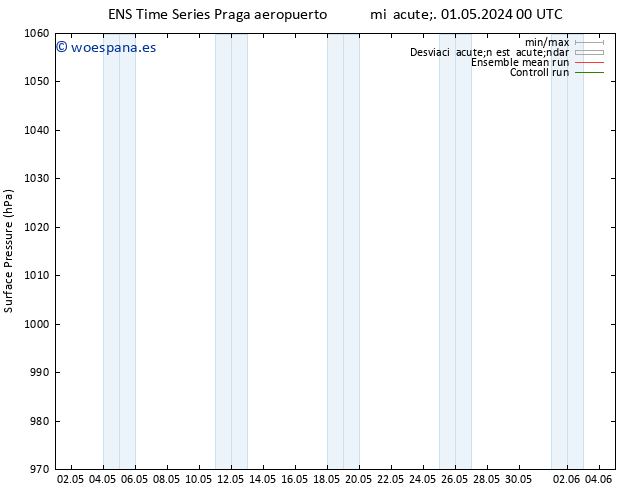 Presión superficial GEFS TS mié 01.05.2024 12 UTC