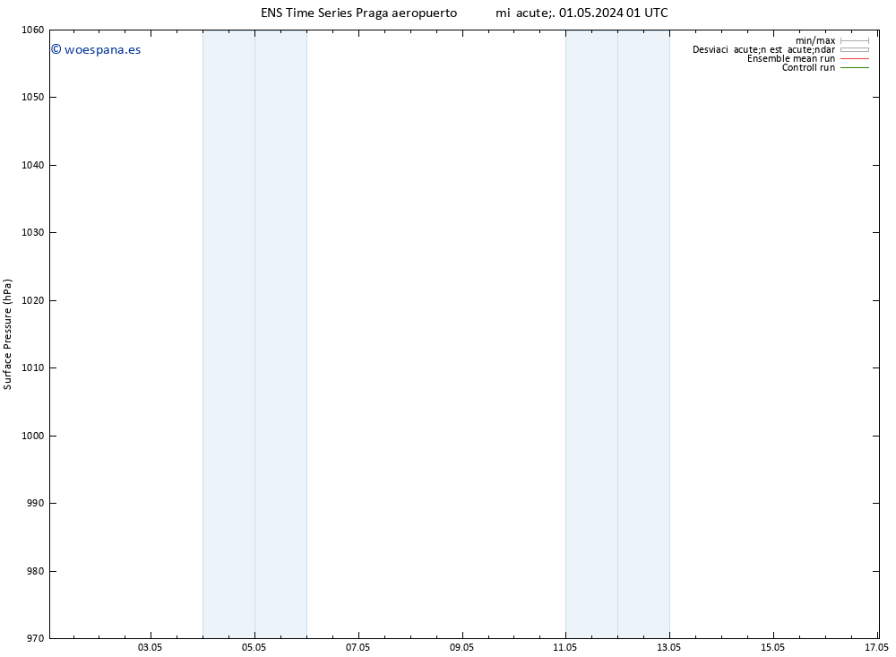 Presión superficial GEFS TS mié 01.05.2024 13 UTC