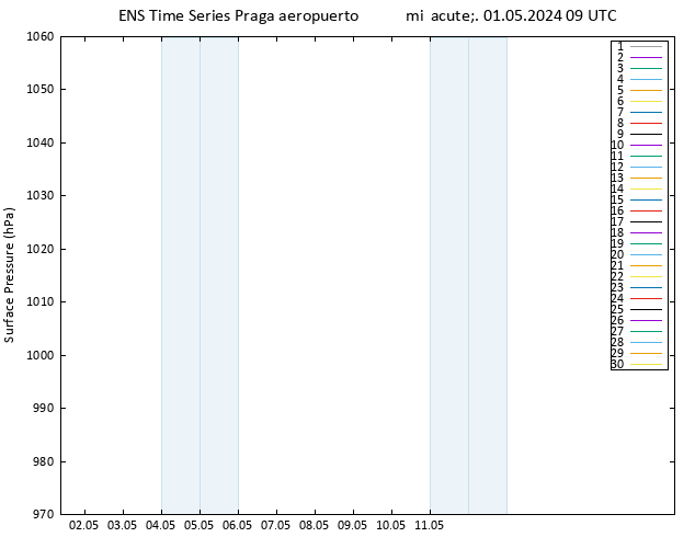 Presión superficial GEFS TS mié 01.05.2024 09 UTC