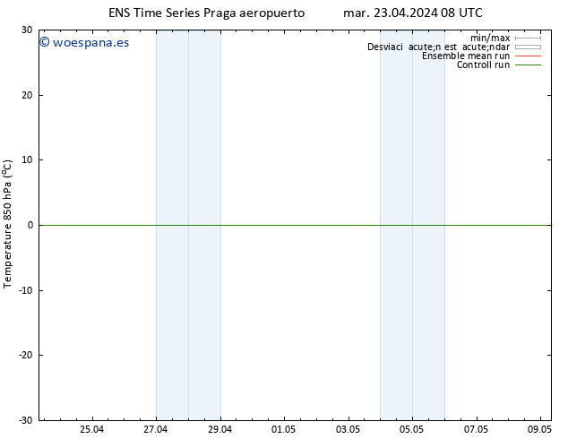 Temp. 850 hPa GEFS TS mar 23.04.2024 14 UTC