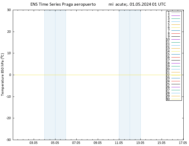 Temp. 850 hPa GEFS TS mié 01.05.2024 01 UTC