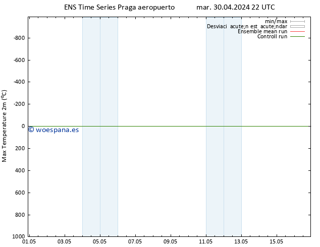 Temperatura máx. (2m) GEFS TS mar 30.04.2024 22 UTC