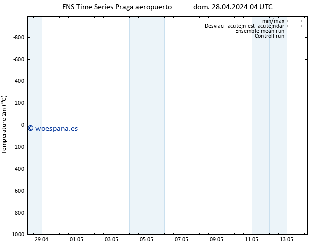 Temperatura (2m) GEFS TS lun 29.04.2024 04 UTC