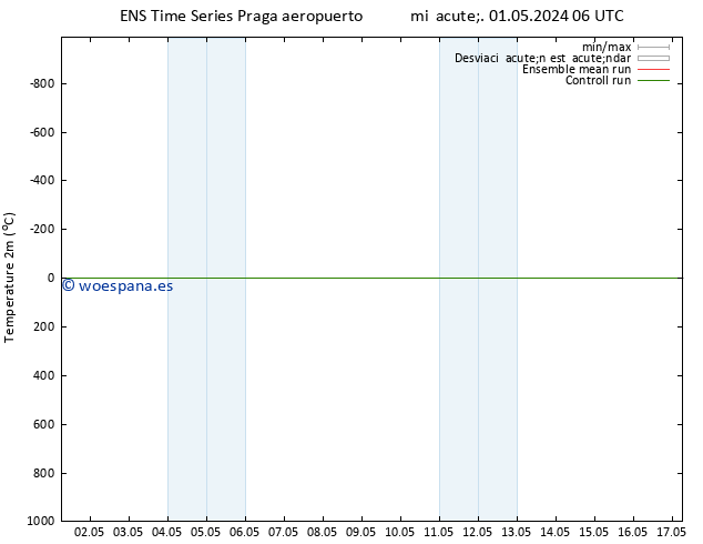 Temperatura (2m) GEFS TS mié 01.05.2024 18 UTC