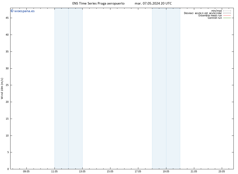 Viento 10 m GEFS TS mar 07.05.2024 20 UTC