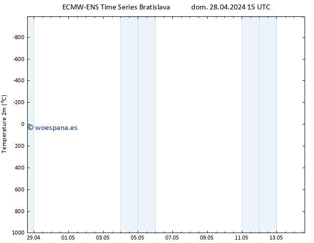 Temperatura (2m) ALL TS dom 28.04.2024 15 UTC