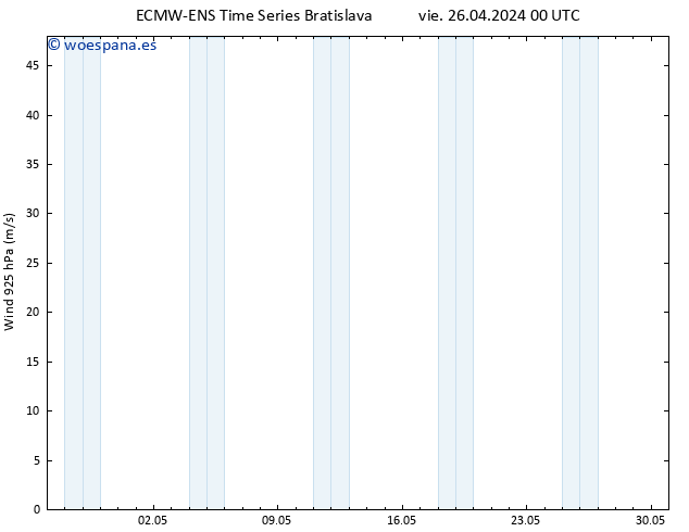 Viento 925 hPa ALL TS vie 26.04.2024 06 UTC