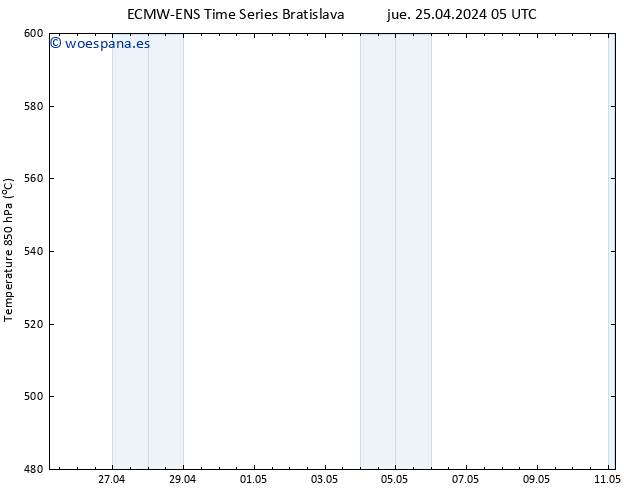 Geop. 500 hPa ALL TS jue 25.04.2024 17 UTC