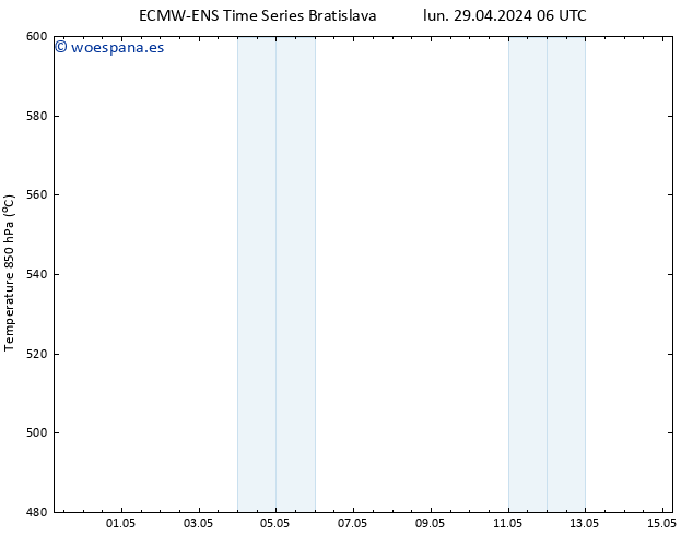 Geop. 500 hPa ALL TS lun 29.04.2024 18 UTC