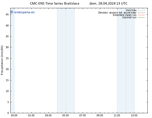 Precipitación CMC TS vie 03.05.2024 07 UTC