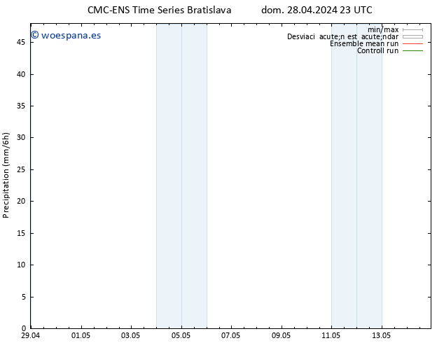 Precipitación CMC TS lun 29.04.2024 11 UTC