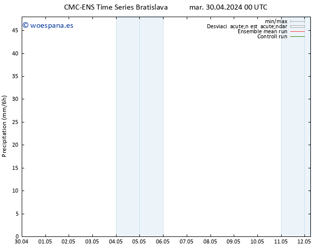 Precipitación CMC TS vie 10.05.2024 00 UTC