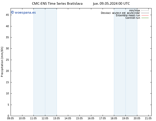 Precipitación CMC TS jue 09.05.2024 00 UTC