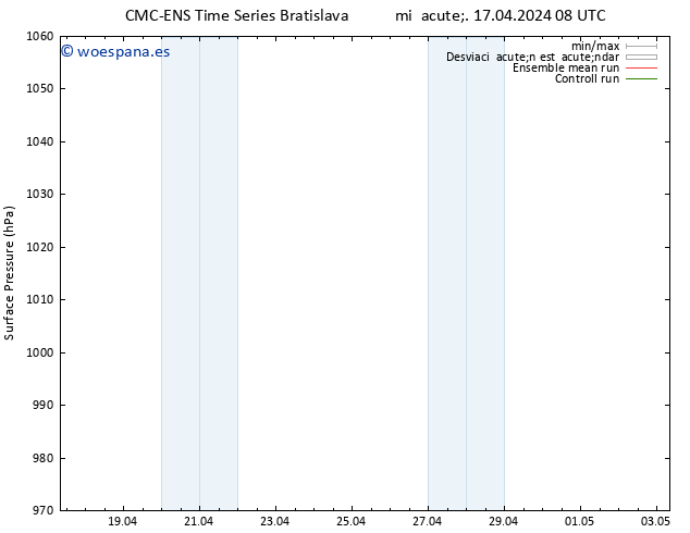 Presión superficial CMC TS sáb 27.04.2024 08 UTC