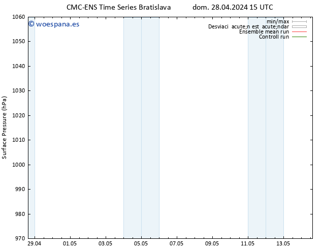 Presión superficial CMC TS lun 29.04.2024 21 UTC