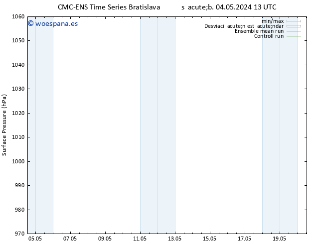 Presión superficial CMC TS mié 08.05.2024 13 UTC