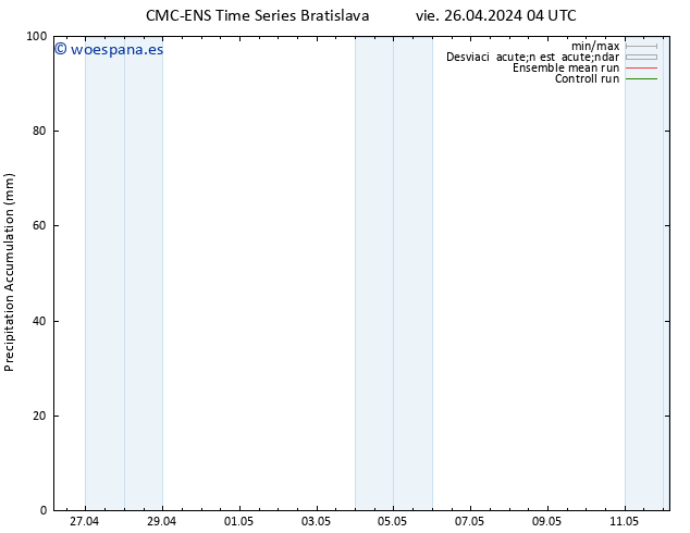 Precipitación acum. CMC TS vie 26.04.2024 10 UTC