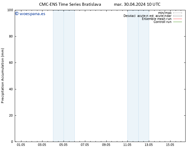 Precipitación acum. CMC TS mié 01.05.2024 16 UTC