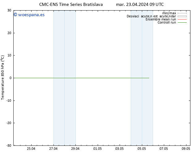 Temp. 850 hPa CMC TS vie 03.05.2024 09 UTC