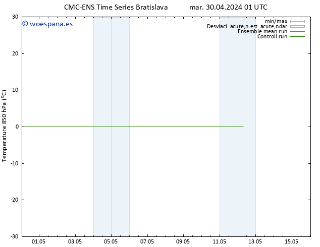 Temp. 850 hPa CMC TS mar 30.04.2024 07 UTC