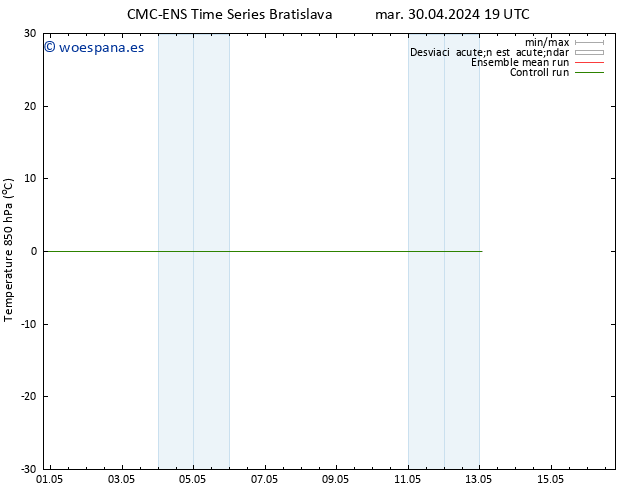 Temp. 850 hPa CMC TS jue 02.05.2024 01 UTC