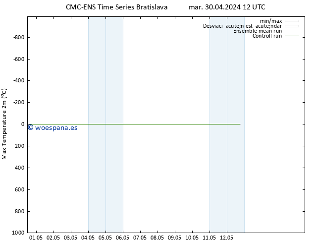 Temperatura máx. (2m) CMC TS mié 01.05.2024 18 UTC