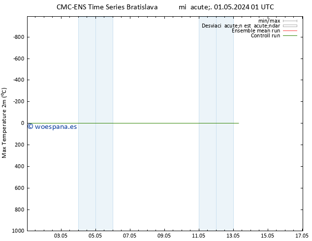 Temperatura máx. (2m) CMC TS mié 08.05.2024 13 UTC