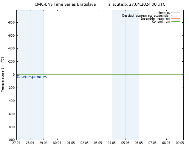 Temperatura (2m) CMC TS mar 07.05.2024 00 UTC