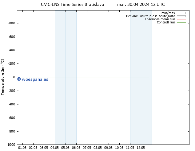 Temperatura (2m) CMC TS mié 01.05.2024 18 UTC