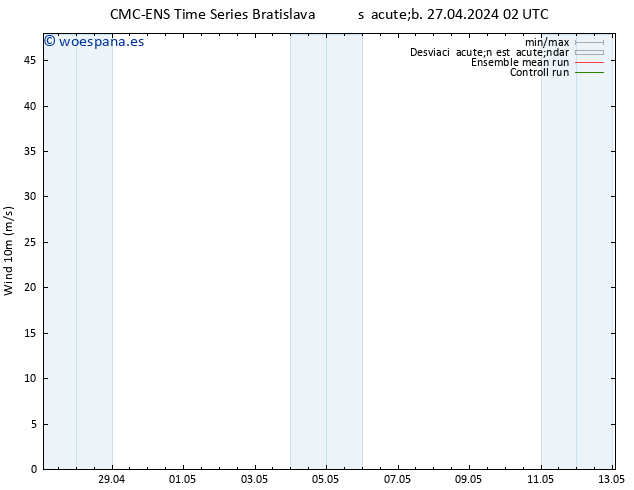 Viento 10 m CMC TS sáb 27.04.2024 14 UTC