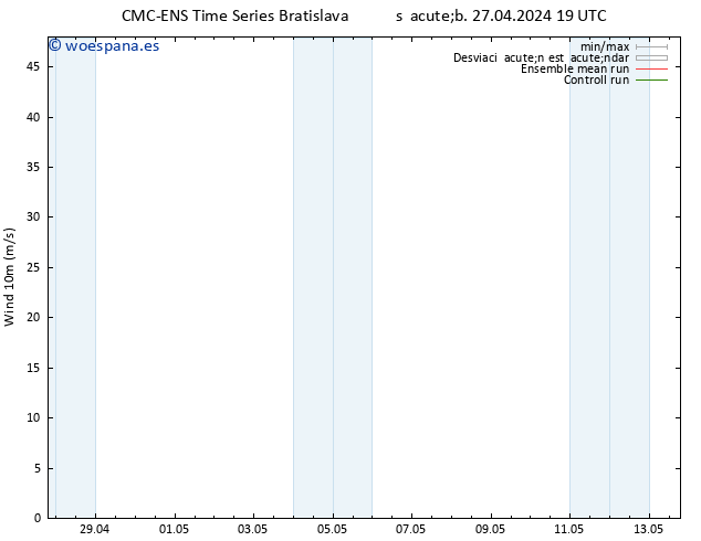 Viento 10 m CMC TS mar 07.05.2024 19 UTC