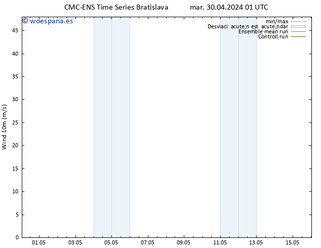 Viento 10 m CMC TS vie 10.05.2024 01 UTC