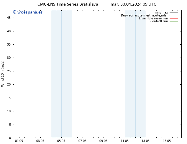 Viento 10 m CMC TS mié 01.05.2024 15 UTC